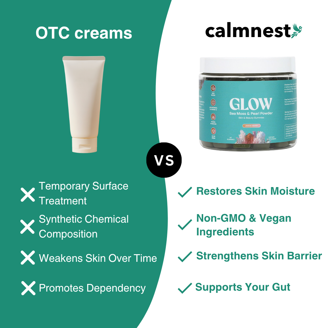 Eczema Relief Gummies